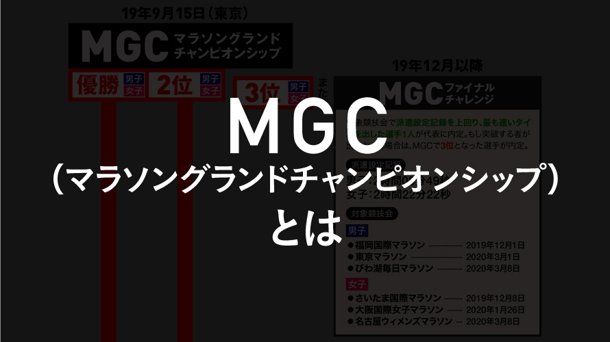 MGC（マラソングランドチャンピオンシップ）とは